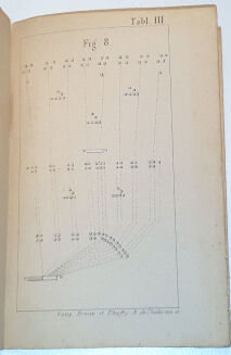 REGULAMIN PIECHOTY Paryż 1864 - 3