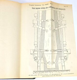 PRZEGLĄD TECHNICZNY. PISMO MIESIĘCZNE POŚWIĘCONE SPRAWOM TECHNIKI I PRZEMYSŁU 1896 - 5
