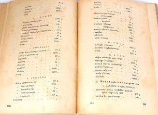 WOJTKIEWICZ, RUSTEIN - NOWOCZESNA PERFUMERIA KOSMETYKA I MYDLARSTWO 1937 - 4