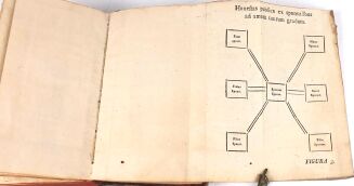 [TYGODNIOWE STUDIUM DO UŻYCIA W SEMINARIACH WARSZAWSKICH]  HEBDOMADALE STUDIORUM SEU RUDIMENTA THEOLOGICA. Varsavia 1805 - 5