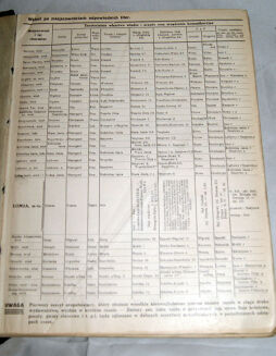 SKOROWIDZ MIEJSCOWOŚCI RZECZYPOSPOLITEJ POLSKIEJ  wyd. 1933 - 2