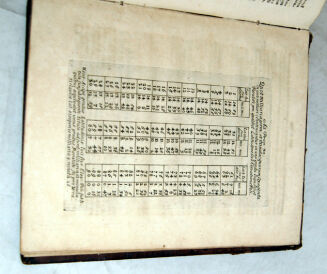 HEINRICH - GEOGRAPHIA CURIOSA wyd. 1710 ASTRONOMIA - 5