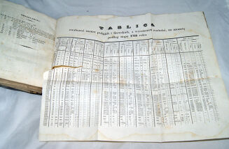 BANDTKIE- NUMISMATYKA KRAJOWA 1840-41 T.1-2 komplet numizmaty 65 tablic EGZEMPLARZ WYJĄTKOWY - 15