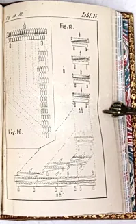 REGULAMIN PIECHOTY, KAWALERYI I ARTYLLERYI WRAZ Z INSTRUKCYĄ DLA POWSTAŃCA. Paryż 1846. - 11